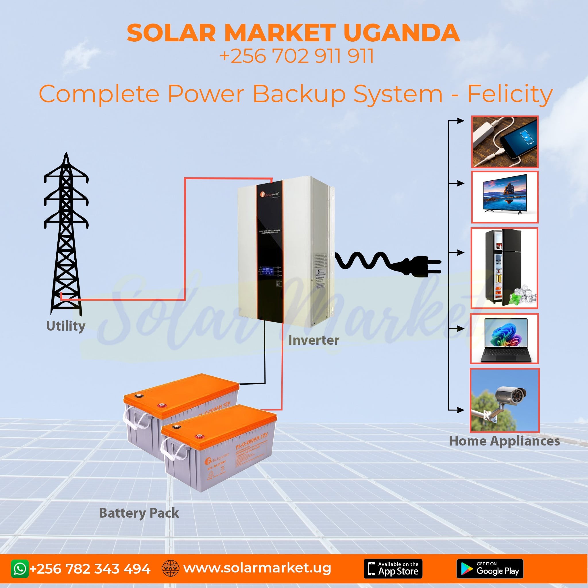 3.5KVA Felicity Backup System with 2pcs 200AH Gel Batteries for Small Homes & Businesses