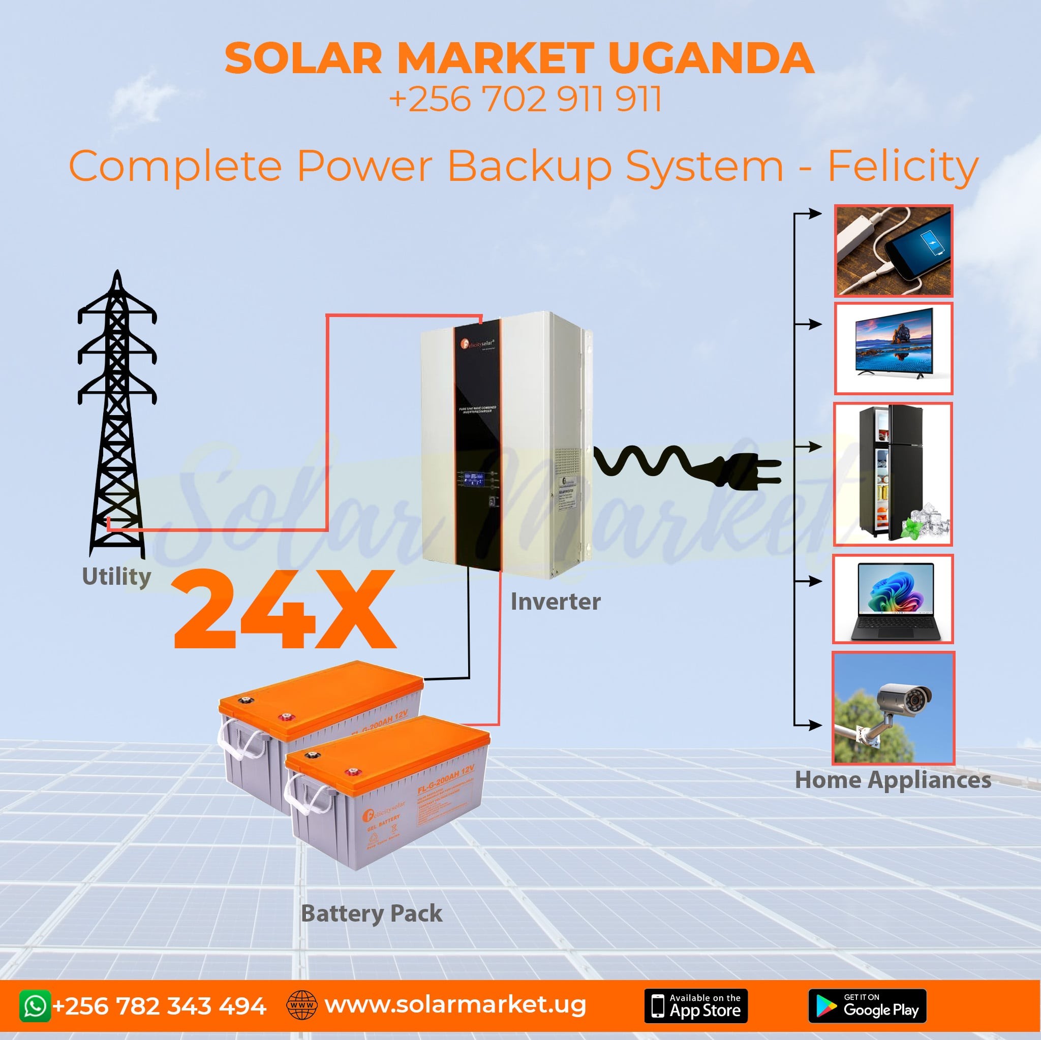 10KVA Felicity Backup System with 24pcs 200AH Gel Batteries for Hospitals, Factories, and Critical Facilities