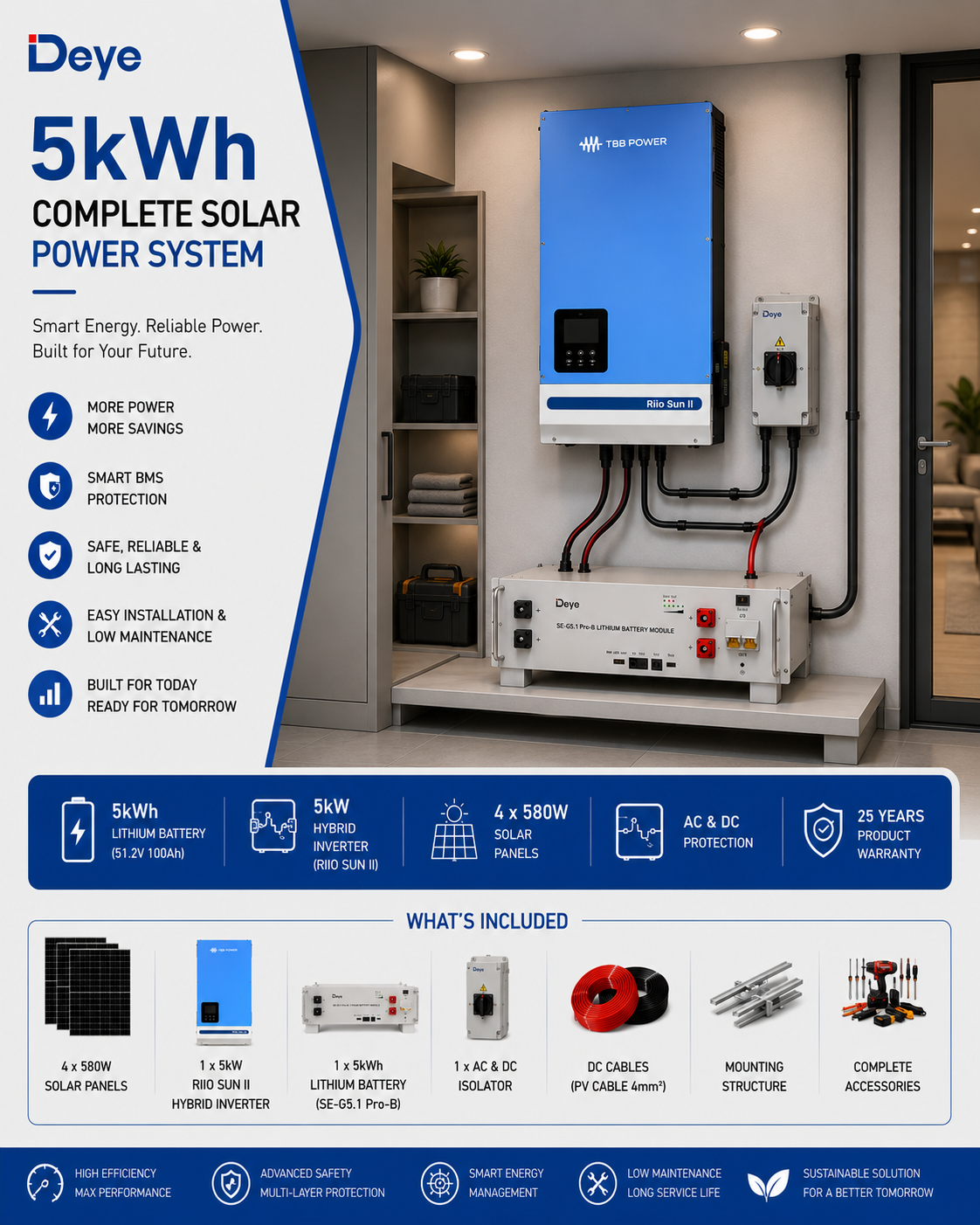 DEYE 5kWh Complete Solar Power System with 5kW Hybrid Inverter, 5kWh Lithium Battery, 4 x 580W Solar Panels, AC & DC Protection, DC Cables, Mounting Structure & Complete Accessories for residential backup, shops, small offices, appliance protection, generator savings and installation-ready solar
