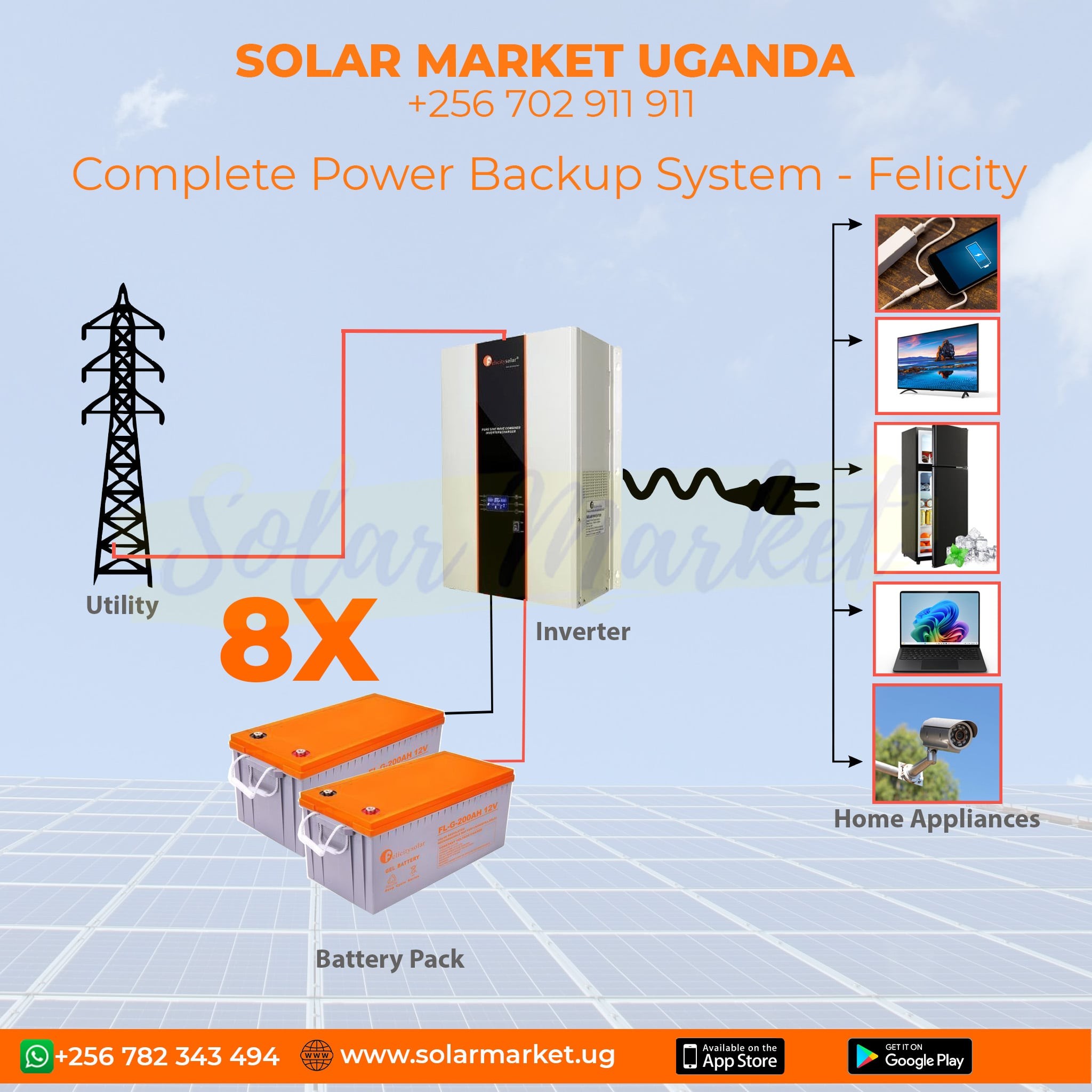 5KVA Felicity Backup System with 8pcs 200AH Gel Batteries for Large Homes, Offices, and Small Air Conditioners