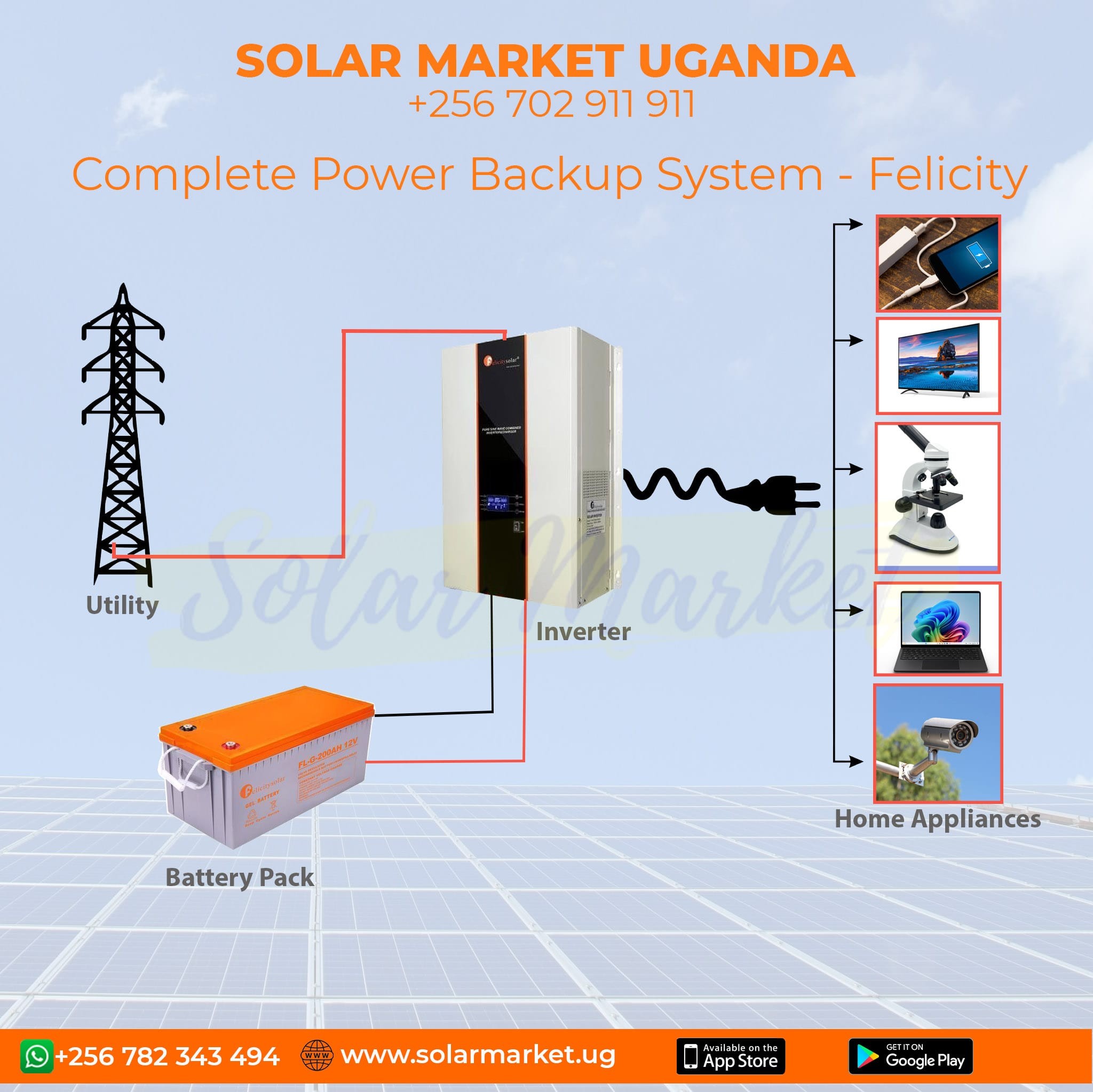 Felicity 750VA Solar Backup System with 200AH Gel Battery