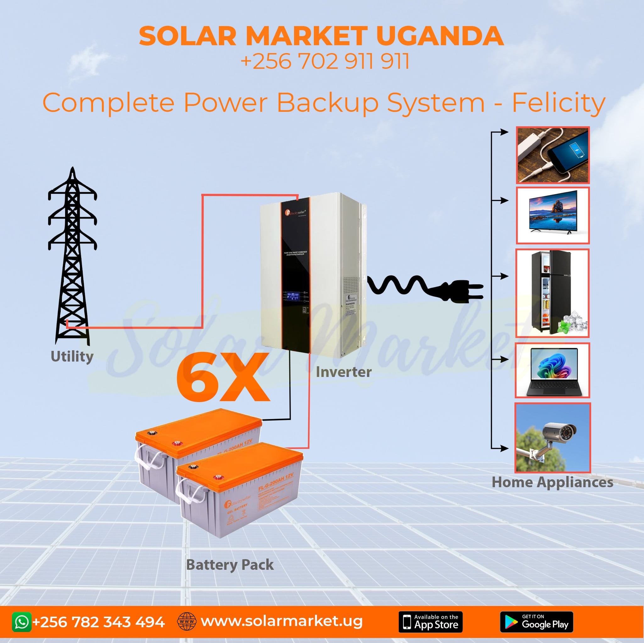 3.5KVA Felicity Backup System with 6pcs 200AH Gel Batteries for Large Homes & Offices