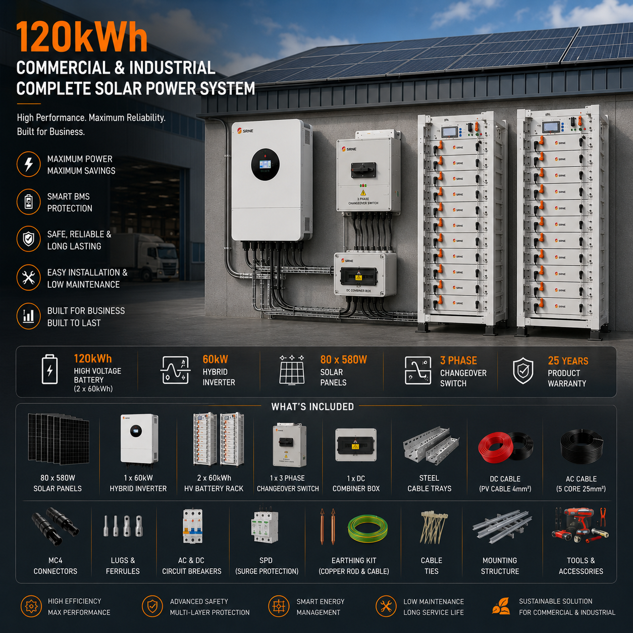 SRNE 120kWh Commercial Solar Power System with 60kW 3 Phase Hybrid Inverter, 120kWh Lithium Battery, 80 x 580W Solar Panels, Mounting Rails, DC/AC Cables, MC4 Connectors, DC Combiner Box, ACDB, Trunking System & Installation Accessories. Includes mounting structure, DC and AC cables, changeover