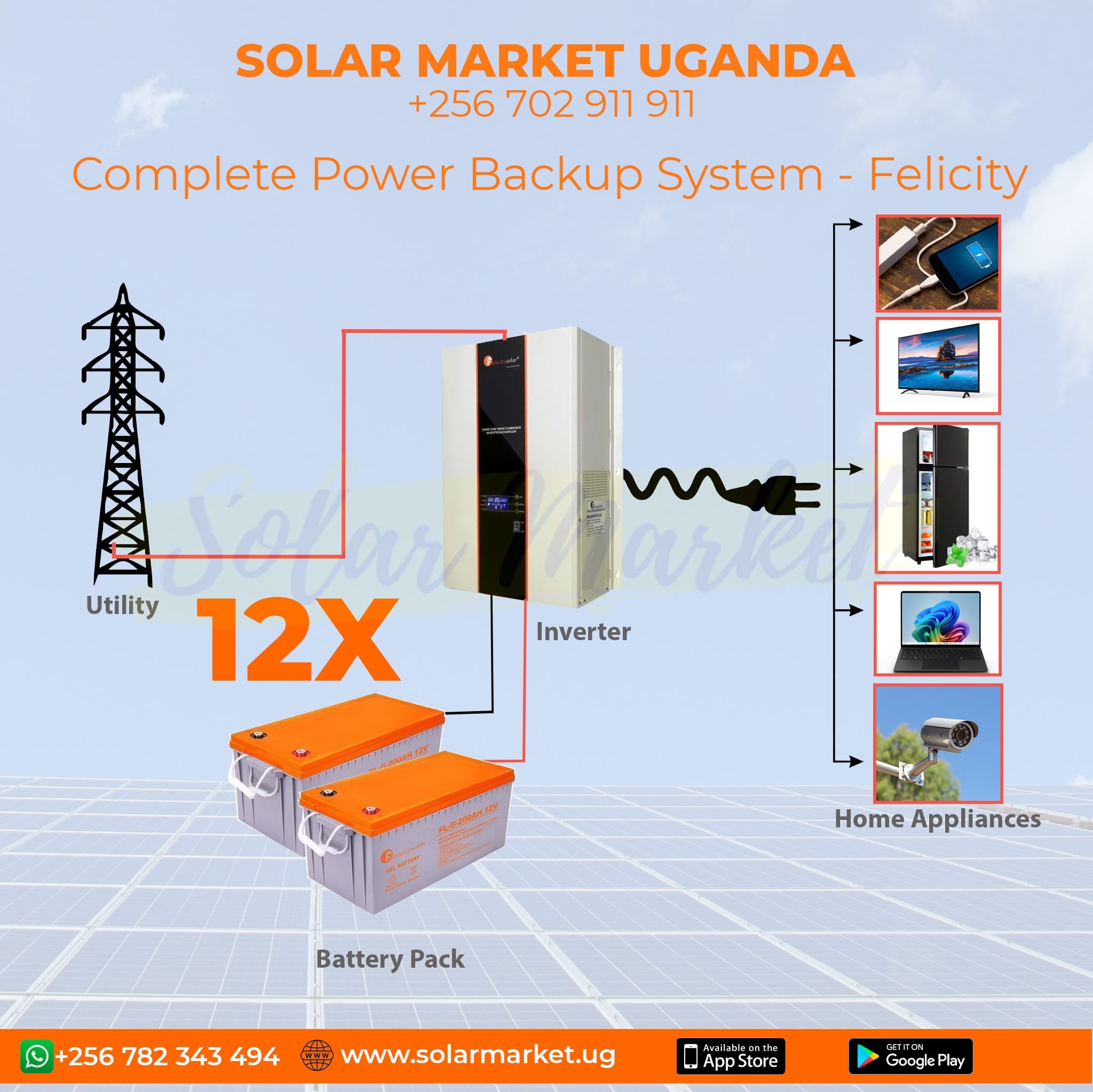 10KVA Felicity Backup System with 12pcs 200AH Gel Batteries for Banks, Hospitals, Cold Rooms, and Large Facilities