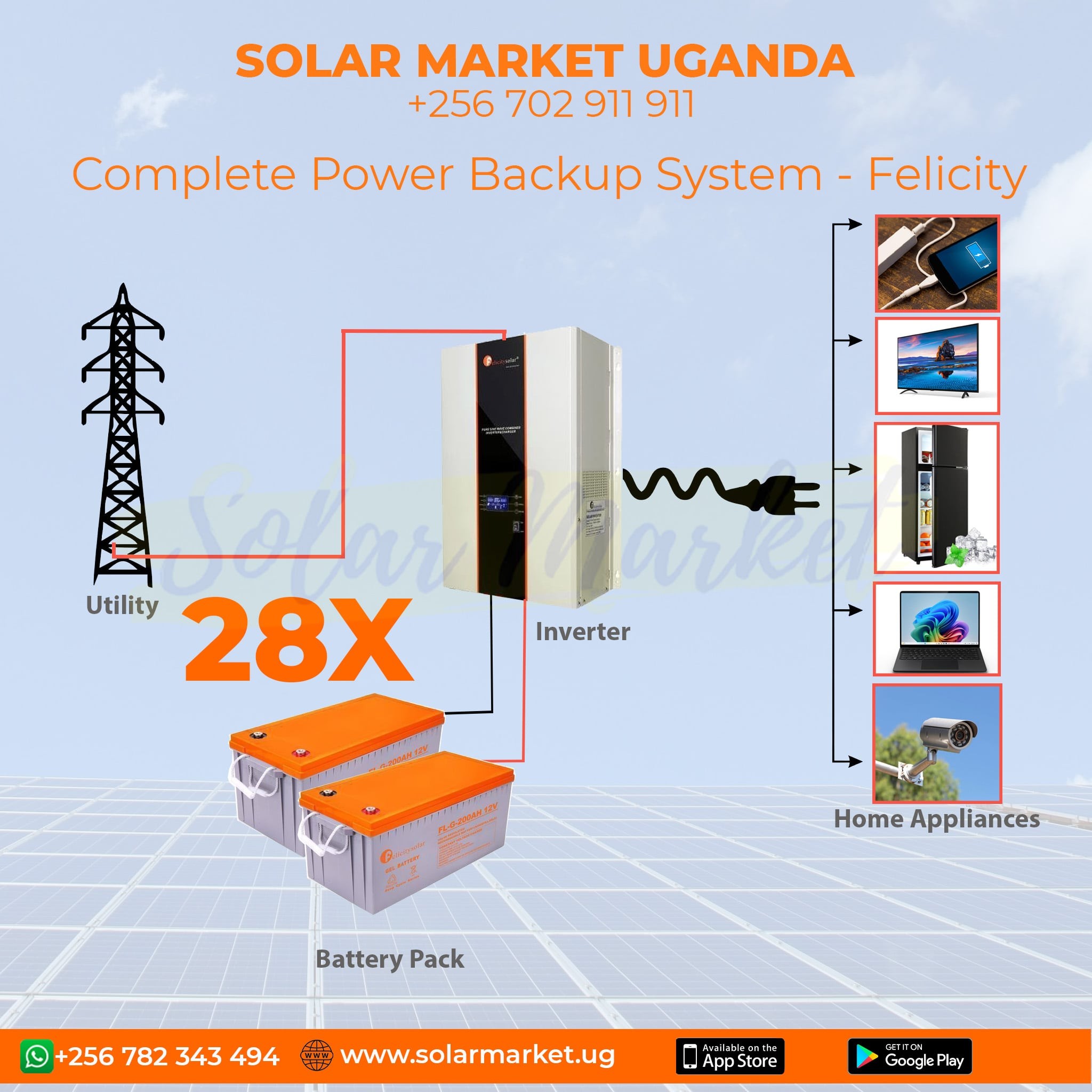 10KVA Felicity Backup System with 28pcs 200AH Gel Batteries for Hospitals, Factories, and Critical Operations