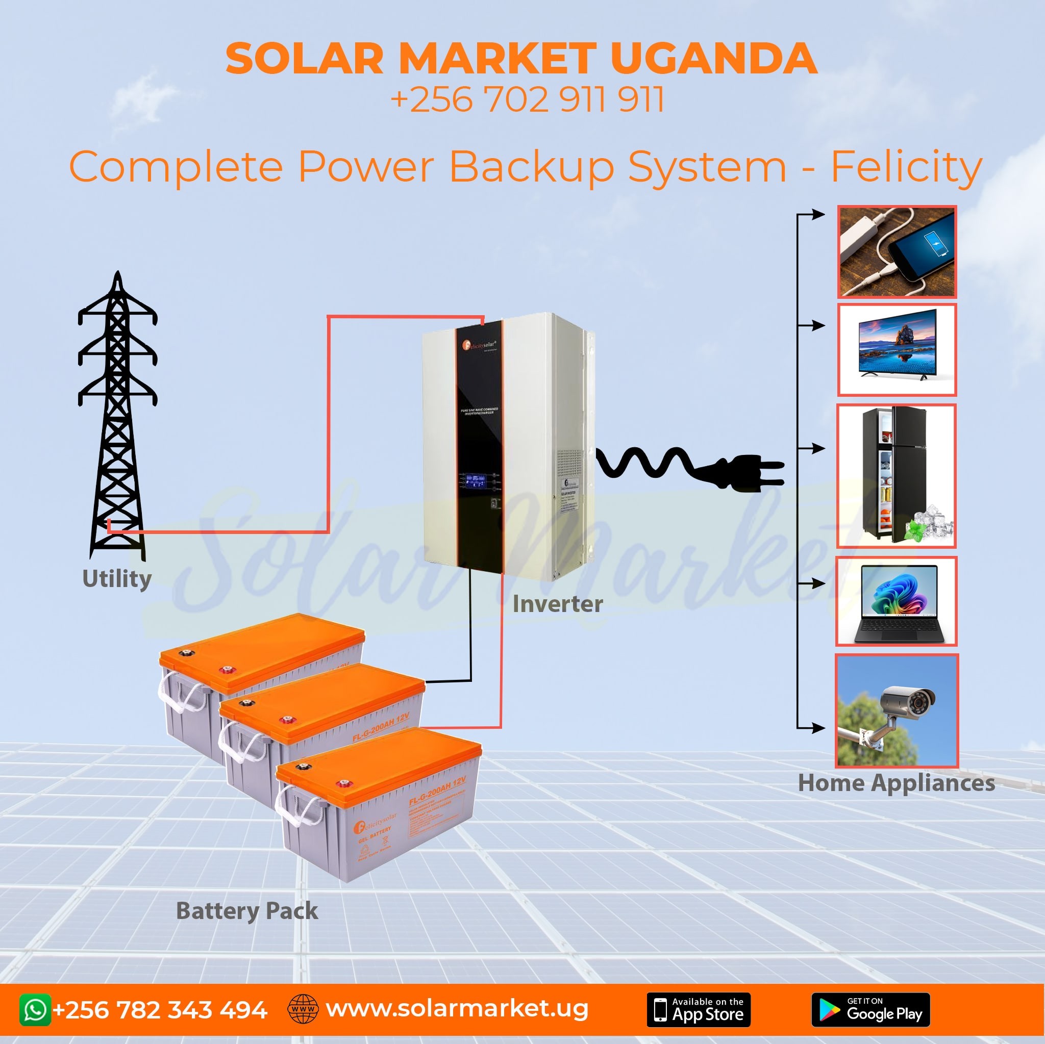 Felicity 1.5KVA Backup System with Dual 200AH Gel Batteries for Homes, Offices, Shops, Medical Labs & Security Systems