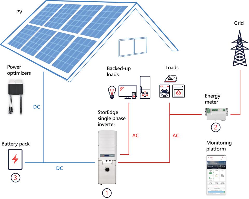 Home Pro Solar Hybrid system